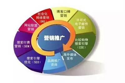 專業(yè)解讀 | Vol.5 市場(chǎng)營(yíng)銷與品牌管理 戰(zhàn)略、價(jià)值與未來(lái)趨勢(shì)