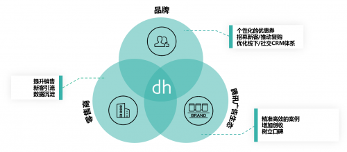 騰訊、華潤(rùn)萬(wàn)家、鄧韓貝智慧零售品牌沙龍順利召開(kāi) 共探品牌管理新路徑